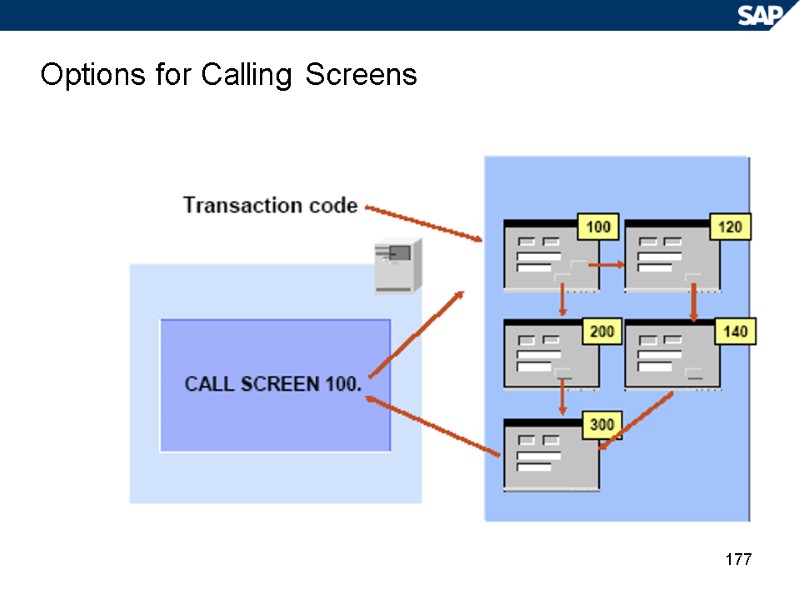 177 Options for Calling Screens